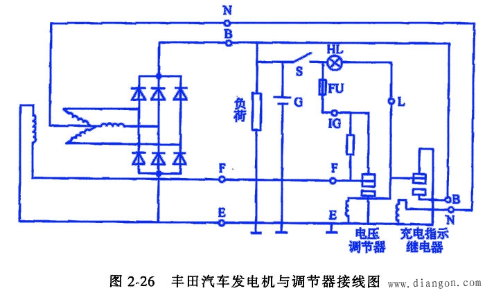 交流发电机的安装和接线方法 交流发电机的安装和接线方法