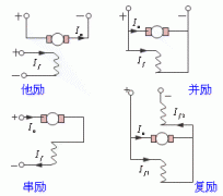 直流电机按励磁方式分类