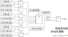 母线差动保护基本原理