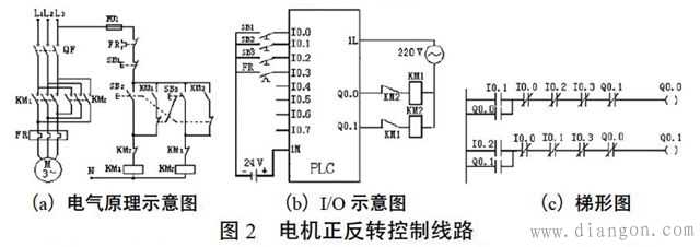 PLC在常用电气控制线路中的应用实践