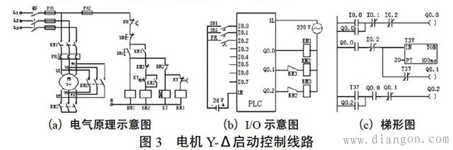 PLC在常用电气控制线路中的应用实践