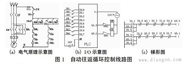 PLC在常用电气控制线路中的应用实践