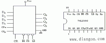 计数器及其应用