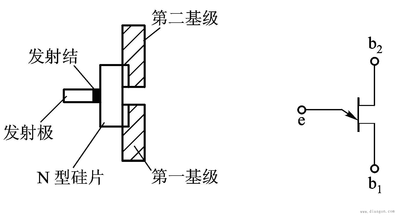 单结晶体管及其应用 单结晶体管及其应用