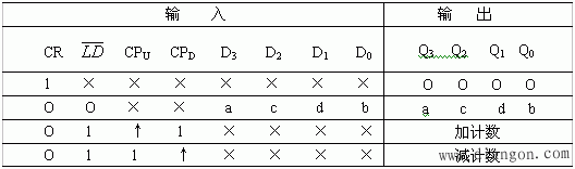 计数器及其应用