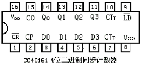 计数器及其应用