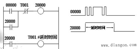 PLC信号处理及程序设计 PLC信号处理及程序设计