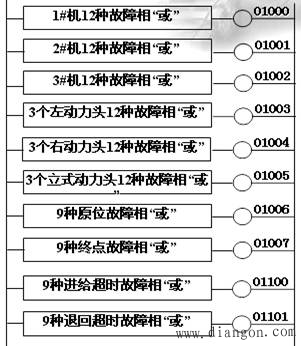 PLC信号处理及程序设计 PLC信号处理及程序设计