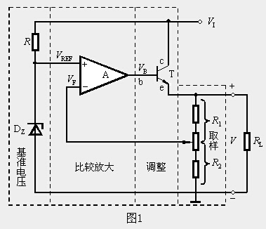 串联反馈式稳压电路的工作原理