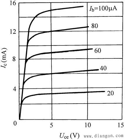 晶体三极管和场效应管的识别与检测方法图解