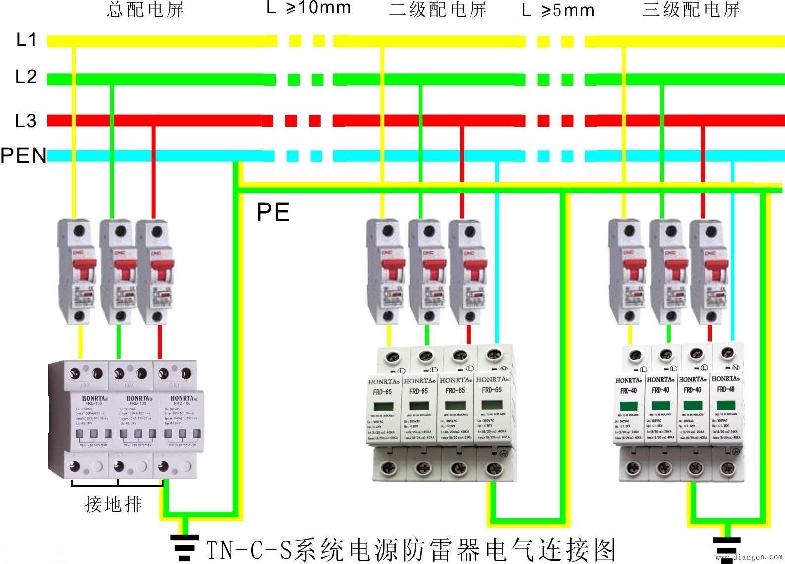 三相四线制和三相五线制颜色与字符 三相四线制和三相五线制颜色与字符