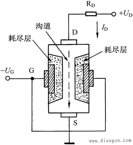 晶体三极管和场效应管的识别与检测方法图解