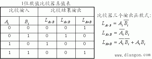 一位数值比较器与多位数值比较器