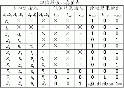 一位数值比较器与多位数值比较器