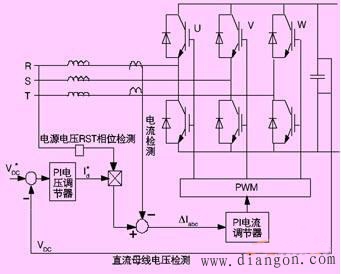 能量回馈变频器网侧变流器矢量控制算法 能量回馈变频器网侧变流器矢量控制算法