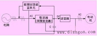 能量回馈变频器网侧变流器矢量控制算法 能量回馈变频器网侧变流器矢量控制算法