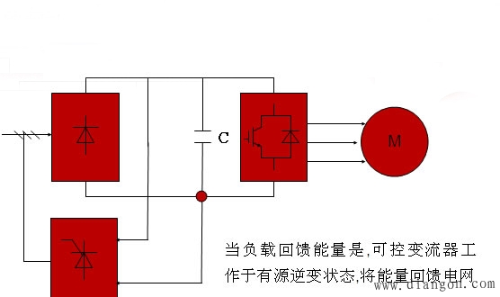 能量回馈变频器网侧变流器矢量控制算法 能量回馈变频器网侧变流器矢量控制算法