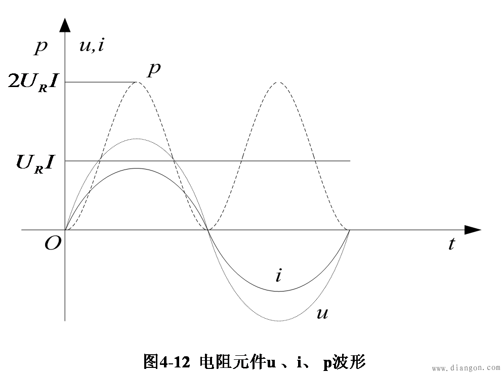 电阻元件的功率