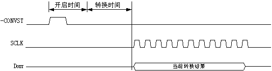 串行接口的A/D转换器