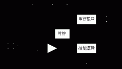 串行接口的A/D转换器