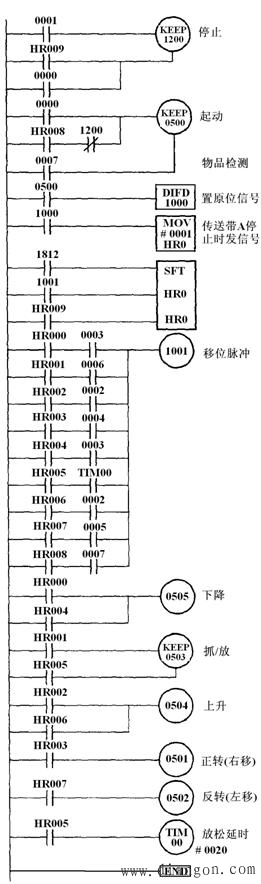 机械手的步进控制 机械手的步进控制