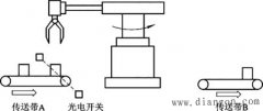 机械手的步进控制