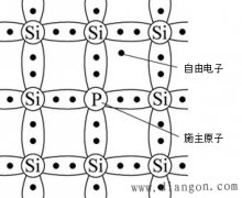 什么是杂质半导体?杂质半导体是指