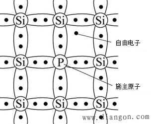 什么是杂质半导体?杂质半导体是指