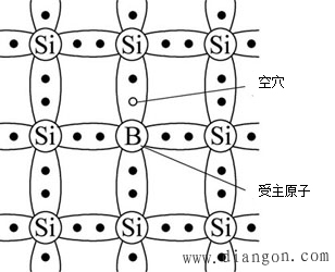 什么是杂质半导体?杂质半导体是指