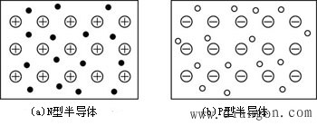 什么是杂质半导体?杂质半导体是指