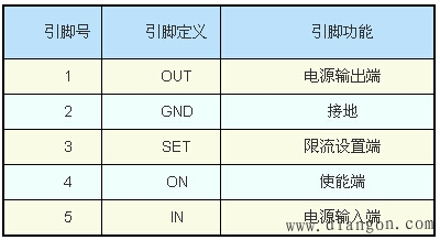 AAT4610电子开关实现过流保护的工作原理 AAT4610电子开关实现过流保护的工作原理