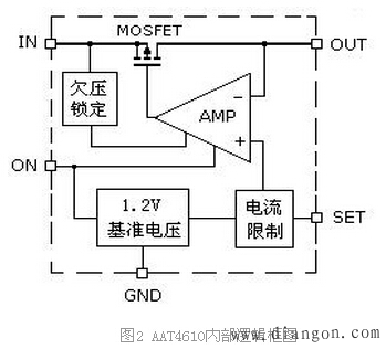 AAT4610电子开关实现过流保护的工作原理 AAT4610电子开关实现过流保护的工作原理