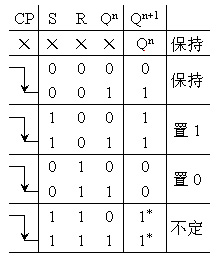 主从触发器的电路结构与工作原理