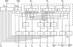 优先级编码器74LS148的电路结构、工作原理及使用方法