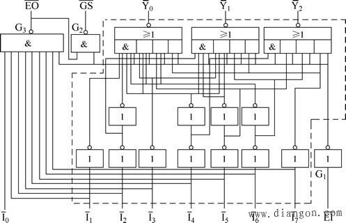 优先级编码器74LS148的电路结构、工作原理及使用方法 优先级编码器74LS148的电路结构、工作原理及使用方法