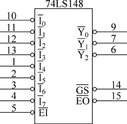 优先级编码器74LS148的电路结构、工作原理及使用方法 优先级编码器74LS148的电路结构、工作原理及使用方法