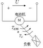 电力拖动系统运动方程