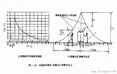 什么是电气设备发生漏电或接地故障时的“对地电压”?什么是跨步电压?什么是