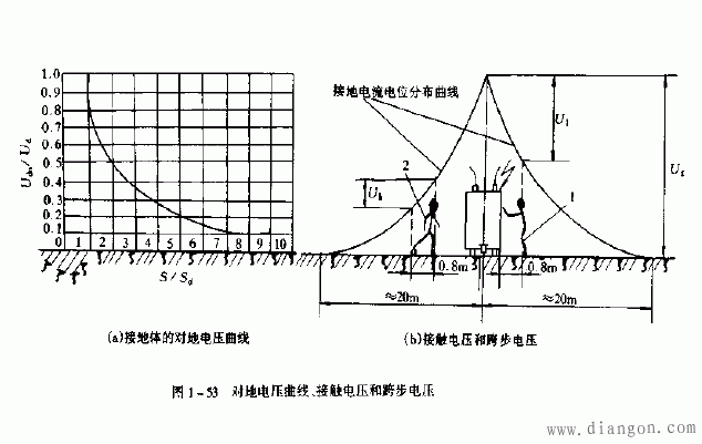 什么是电气设备发生漏电或接地故障时的“对地电压”?什么是跨步电压?什么是接触电压? 什么是电气设备发生漏电或接地故障时的“对地电压”?什么是跨步电压?什么是接触电压?