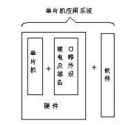 单片机应用系统及其组成及其分类