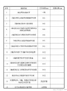 数控十字滑台装配、调试、检测步骤和注意事项