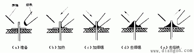 电子元器件手工焊接基本操作方法图解 电子元器件手工焊接基本操作方法图解
