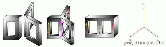 三相变压器的磁路系统