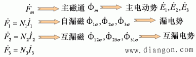 三绕组变压器的基本方程式和等值电路 三绕组变压器的基本方程式和等值电路