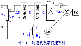转速负反馈SCR--M系统的组成和工作原理