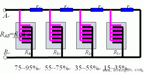 湿度传感器的分类与特点