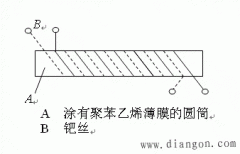 湿度传感器的分类与特点