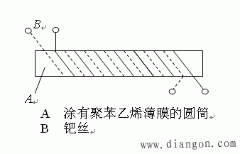 湿度传感器的分类与特点