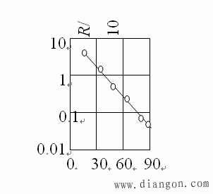湿度传感器的分类与特点