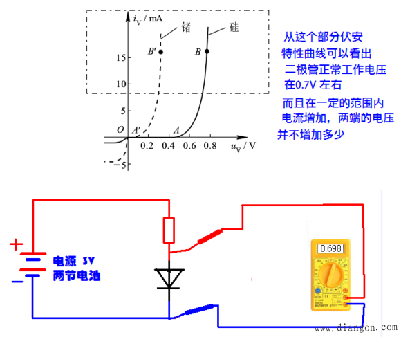 二极管的作用_二极管到底能做些什么?